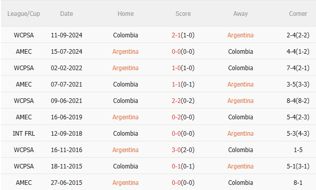 Nhận định Argentina vs Colombia (7h00 ngày 116) Chờ chủ nhà vượt khó 5