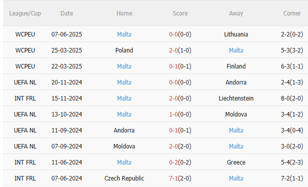 Nhận định Hà Lan vs Malta (1h45 ngày 116) Thêm 3 điểm cho chủ nhà 4