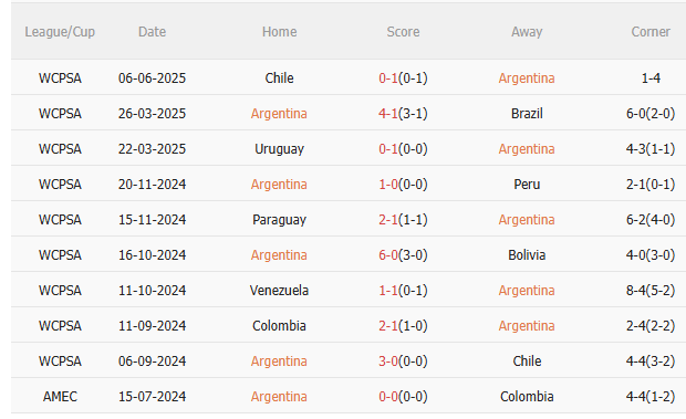 Nhận định Argentina vs Colombia (7h00 ngày 116) Chờ chủ nhà vượt khó 3