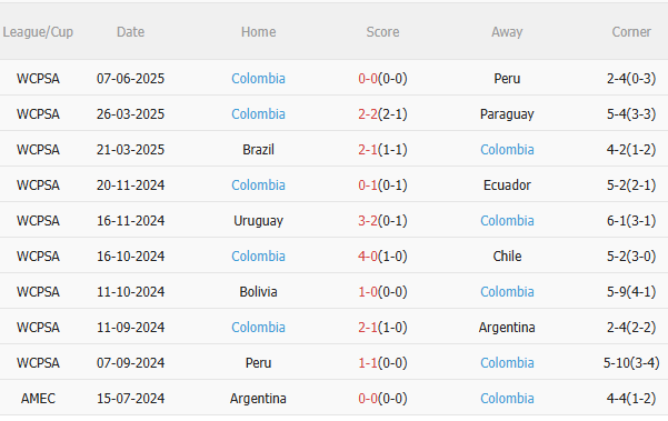 Nhận định Argentina vs Colombia (7h00 ngày 116) Chờ chủ nhà vượt khó 4