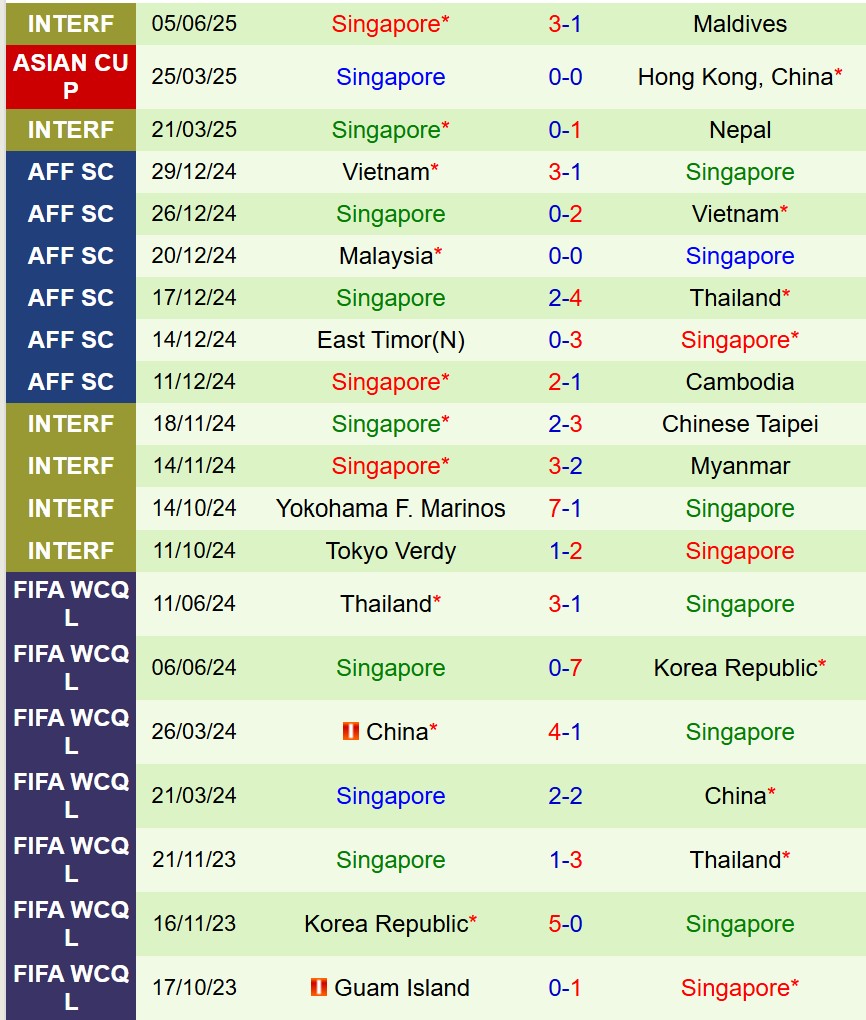 Nhận định Bangladesh vs Singapore 20h00 ngày 106 (Vòng loại Asian Cup) 3