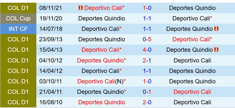 Deportivo Cali vs Deportes Quindio