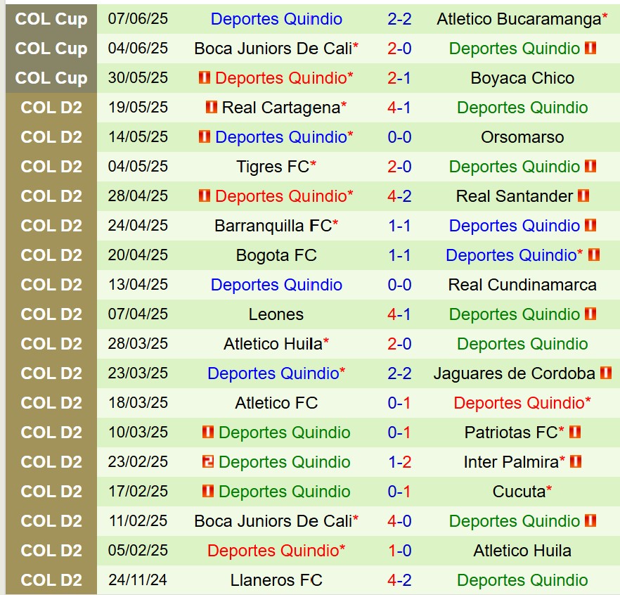Nhận định Deportivo Cali vs Deportes Quindio 8h05 ngày 106 (Cúp QG Colombia) 2