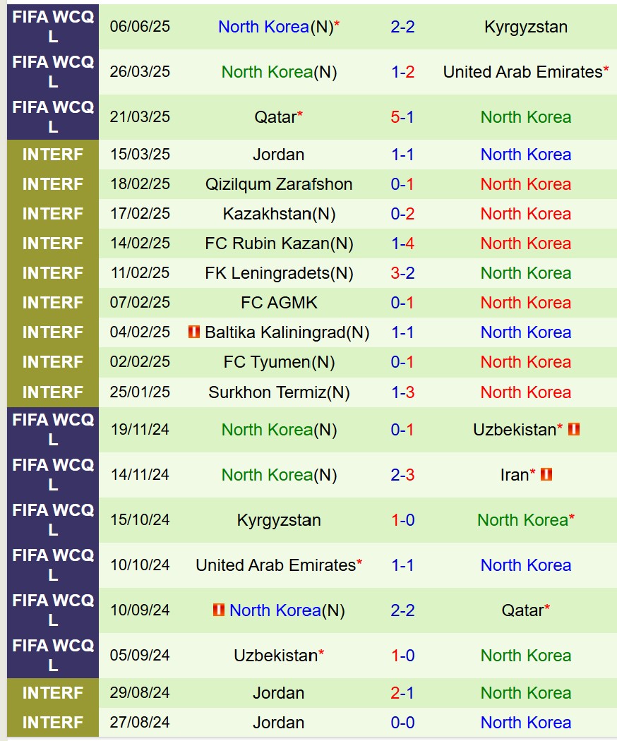 Nhận định Iran vs CHDCND Triều Tiên 23h00 ngày 106 (Vòng loại World Cup 2026 châu Á) 3