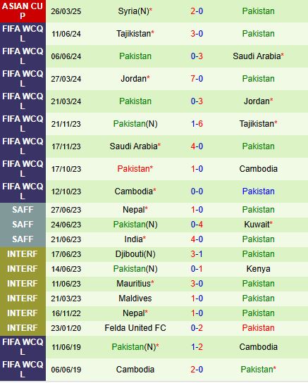 Nhận định Myanmar vs Pakistan 17h30 ngày 106 (Vòng loại Asian Cup 2027) 2