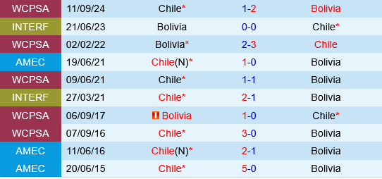 Bolivia vs Chile