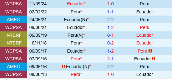 Peru vs Ecuador
