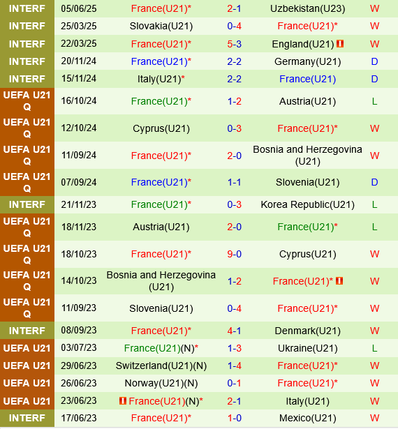 U21 Bo dao Nha vs U21 Phap