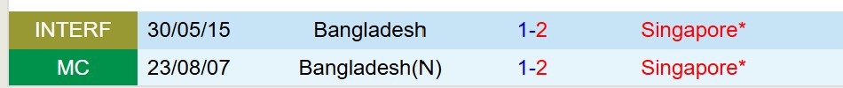 Nhận định Bangladesh vs Singapore 20h00 ngày 106 (Vòng loại Asian Cup) 1
