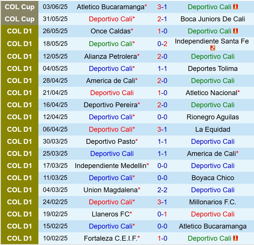Nhận định Deportivo Cali vs Deportes Quindio 8h05 ngày 106 (Cúp QG Colombia) 1
