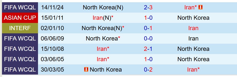 Nhận định Iran vs CHDCND Triều Tiên 23h00 ngày 106 (Vòng loại World Cup 2026 châu Á) 1