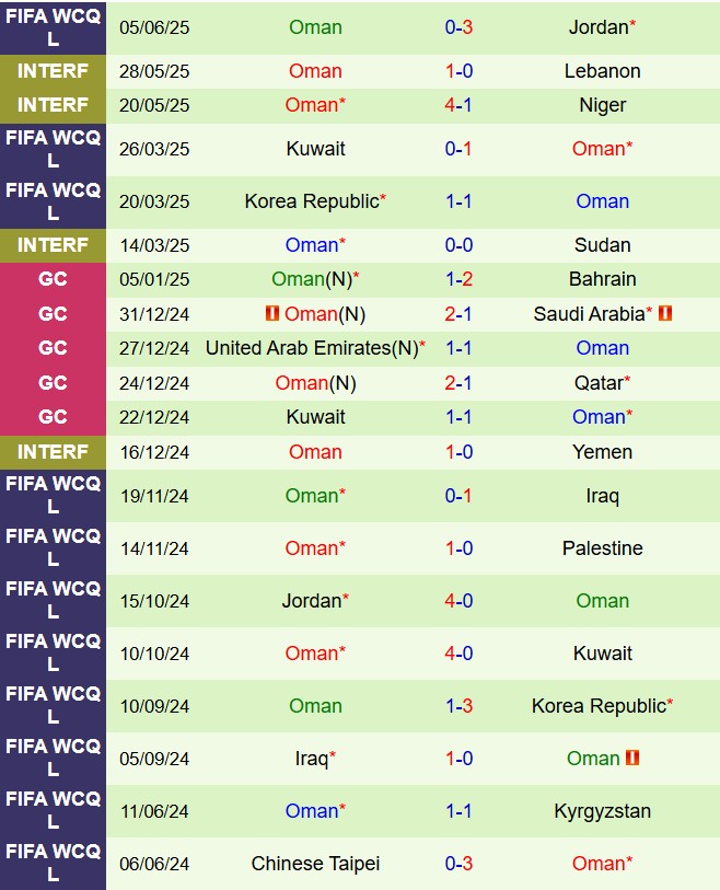 Nhận định Palestine vs Oman 1h15 ngày 116 (Vòng loại World Cup 2026 châu Á) 3
