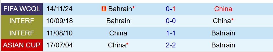 Nhận định Trung Quốc vs Bahrain 18h00 ngày 106 (Vòng loại World Cup 2026 châu Á) 1