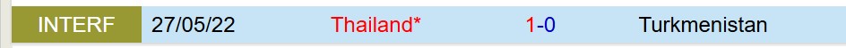 Turkmenistan vs Thai Lan