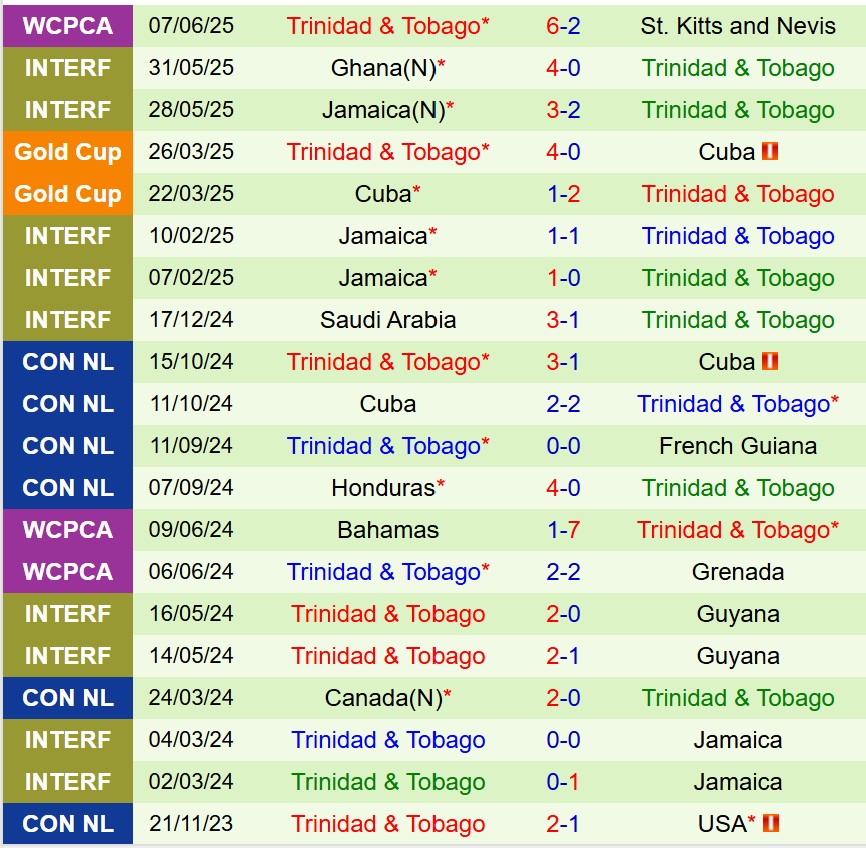 Nhận định Costa Rica vs Trinidad & Tobago 8h00 ngày 116 (Vòng loại World Cup 2026 Concacaf) 3 Nhận định Costa Rica vs Trinidad & Tobago 8h00 ngày 116 (Vòng loại World Cup 2026 Concacaf) 3