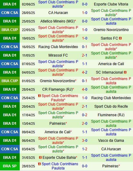 Nhận định Gremio vs Corinthians 6h00 ngày 136 (VĐQG Brazil 2025) 3