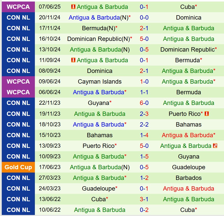 Nhận định Honduras vs Antigua 9h00 ngày 116 (Vòng loại World Cup 2026 Concacaf) 2 Nhận định Honduras vs Antigua 9h00 ngày 116 (Vòng loại World Cup 2026 Concacaf) 2
