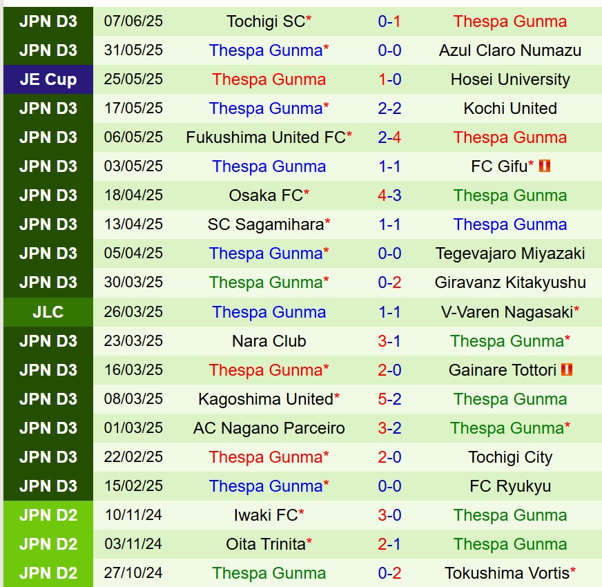 Nhận định Kashima Antlers vs Thespakusatsu 17h00 ngày 116 (Cúp Nhật Hoàng) 3 Nhận định Kashima Antlers vs Thespakusatsu 17h00 ngày 116 (Cúp Nhật Hoàng) 3