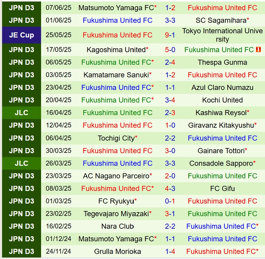 Nhận định Kawasaki Frontale vs Fukushima 17h00 ngày 116 (Cúp Nhật Hoàng) 2 Nhận định Kawasaki Frontale vs Fukushima 17h00 ngày 116 (Cúp Nhật Hoàng) 2