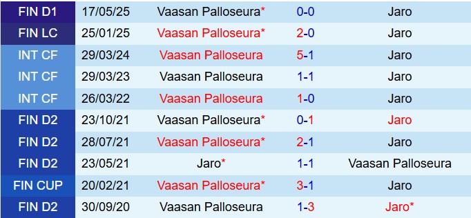 Nhận định Jaro vs VPS 22h30 ngày 116 (Cúp QG Phần Lan 2025) 1