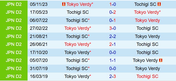 Nhận định Tokyo Verdy vs Tochigi 17h00 ngày 116 (Cúp Nhật Hoàng 2025) 1