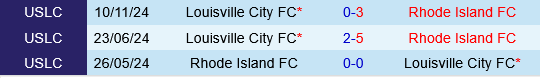 Louisville City vs Rhode Island Louisville City vs Rhode Island