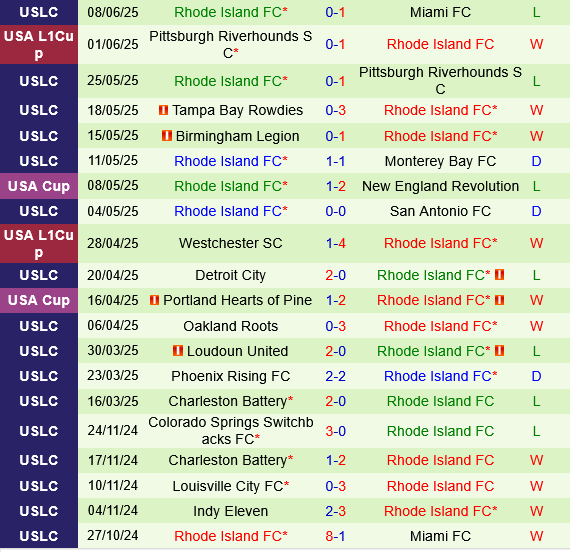 Louisville City vs Rhode Island Louisville City vs Rhode Island