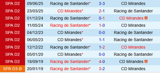 Mirandes vs Racing Santander Mirandes vs Racing Santander
