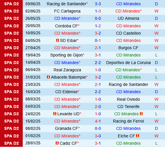 Mirandes vs Racing Santander Mirandes vs Racing Santander