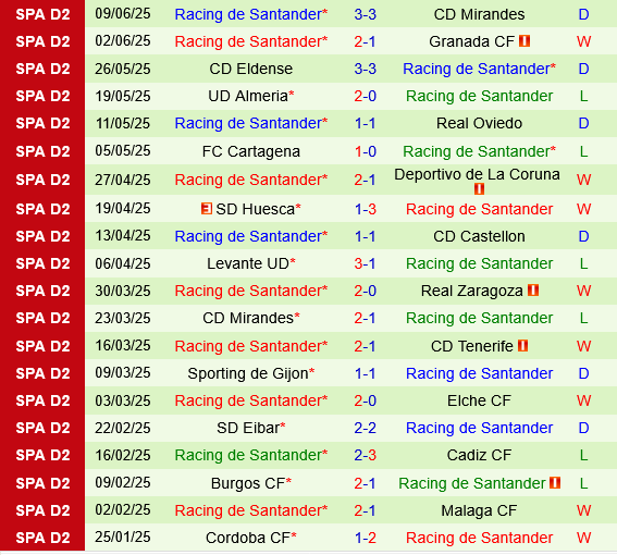 Mirandes vs Racing Santander Mirandes vs Racing Santander