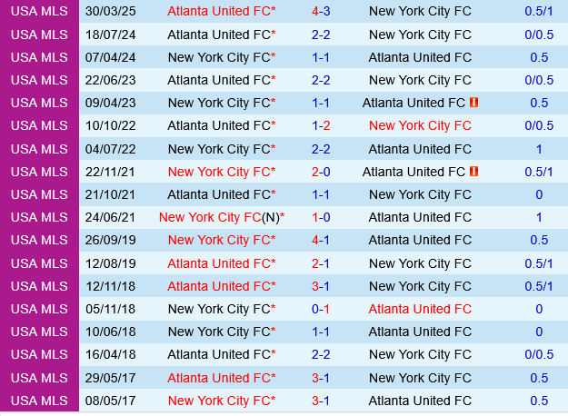 New York City FC vs Atlanta New York City FC vs Atlanta