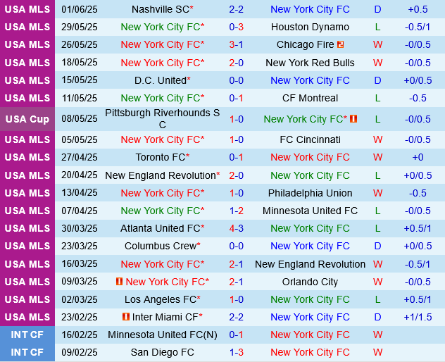 New York City FC vs Atlanta New York City FC vs Atlanta
