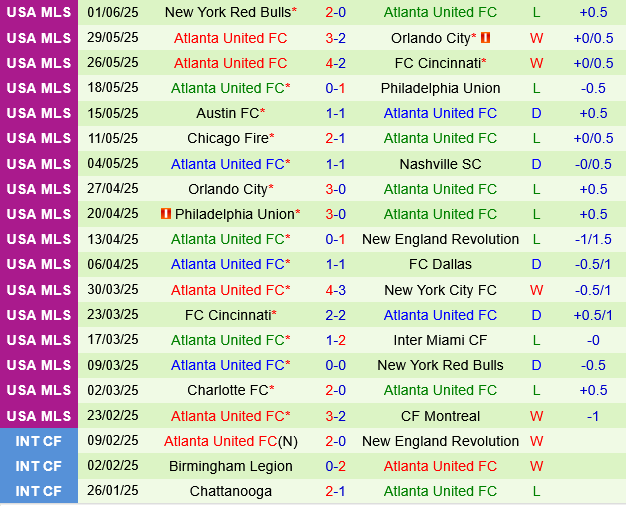 New York City FC vs Atlanta New York City FC vs Atlanta