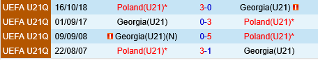 U21 Ba Lan vs U21 Georgia U21 Ba Lan vs U21 Georgia