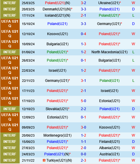 U21 Ba Lan vs U21 Georgia U21 Ba Lan vs U21 Georgia