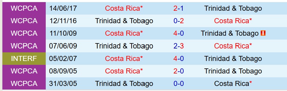 Nhận định Costa Rica vs Trinidad & Tobago 8h00 ngày 116 (Vòng loại World Cup 2026 Concacaf) 1 Nhận định Costa Rica vs Trinidad & Tobago 8h00 ngày 116 (Vòng loại World Cup 2026 Concacaf) 1