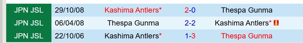 Nhận định Kashima Antlers vs Thespakusatsu 17h00 ngày 116 (Cúp Nhật Hoàng) 1 Nhận định Kashima Antlers vs Thespakusatsu 17h00 ngày 116 (Cúp Nhật Hoàng) 1