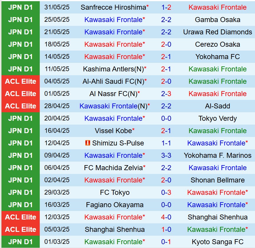 Nhận định Kawasaki Frontale vs Fukushima 17h00 ngày 116 (Cúp Nhật Hoàng) 1 Nhận định Kawasaki Frontale vs Fukushima 17h00 ngày 116 (Cúp Nhật Hoàng) 1