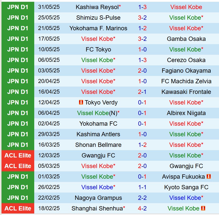 Nhận định Vissel Kobe vs Kochi United 17h00 ngày 116 (Cúp Nhật Hoàng) 1 Nhận định Vissel Kobe vs Kochi United 17h00 ngày 116 (Cúp Nhật Hoàng) 1