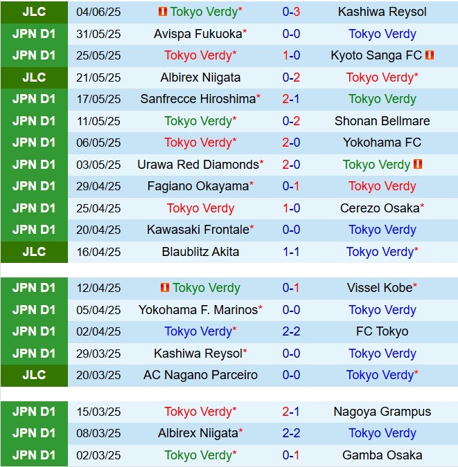 Nhận định Tokyo Verdy vs Tochigi 17h00 ngày 116 (Cúp Nhật Hoàng 2025) 2