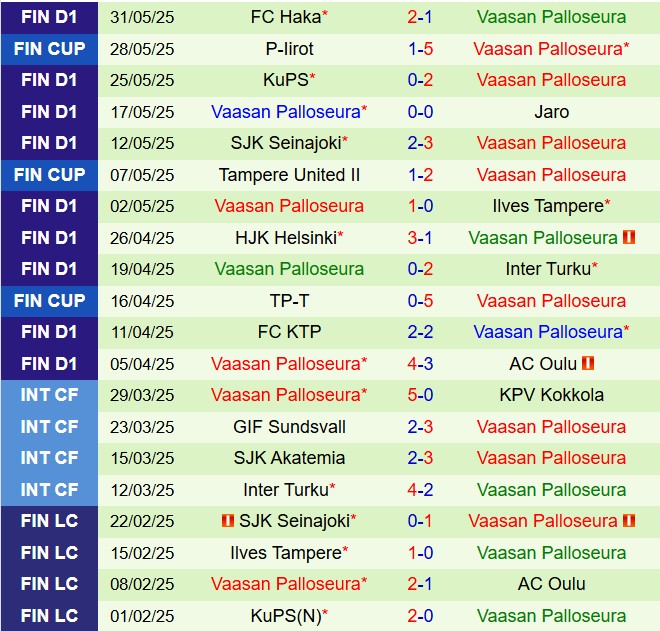 Nhận định Jaro vs VPS 22h30 ngày 116 (Cúp QG Phần Lan 2025) 3
