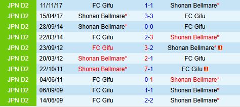 Nhận định Shonan Bellmare vs Gifu 17h00 ngày 116 (Cúp Nhật Hoàng 2025) 1
