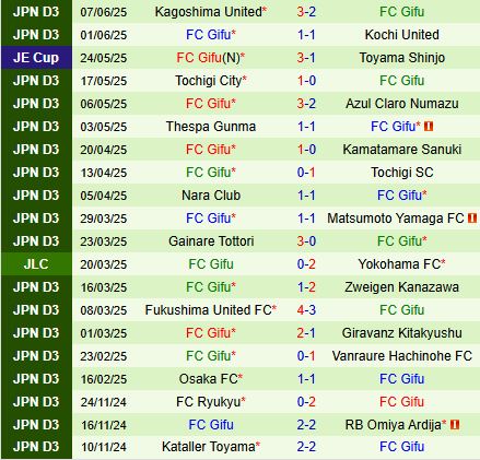Nhận định Shonan Bellmare vs Gifu 17h00 ngày 116 (Cúp Nhật Hoàng 2025) 3