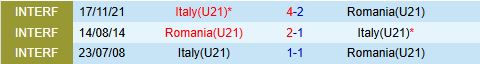 Nhận định U21 Italia vs U21 Romania 2h00 ngày 126 (VCK U21 châu Âu 2025) 1 Nhận định U21 Italia vs U21 Romania 2h00 ngày 126 (VCK U21 châu Âu 2025) 1