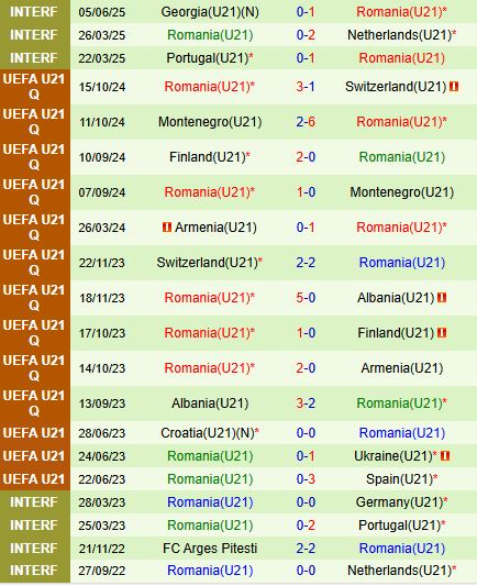 Nhận định U21 Italia vs U21 Romania 2h00 ngày 126 (VCK U21 châu Âu 2025) 3 Nhận định U21 Italia vs U21 Romania 2h00 ngày 126 (VCK U21 châu Âu 2025) 3
