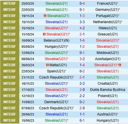 Nhận định U21 Slovakia vs U21 Tây Ban Nha VCK U21 châu Âu 2025 2 Nhận định U21 Slovakia vs U21 Tây Ban Nha VCK U21 châu Âu 2025 2