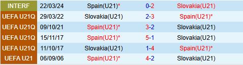 Nhận định U21 Slovakia vs U21 Tây Ban Nha VCK U21 châu Âu 2025 1 Nhận định U21 Slovakia vs U21 Tây Ban Nha VCK U21 châu Âu 2025 1