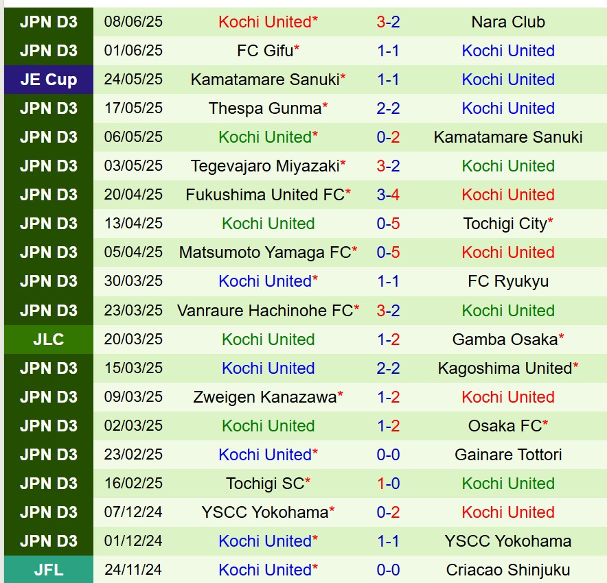 Nhận định Vissel Kobe vs Kochi United 17h00 ngày 116 (Cúp Nhật Hoàng) 2 Nhận định Vissel Kobe vs Kochi United 17h00 ngày 116 (Cúp Nhật Hoàng) 2