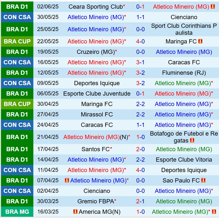 Nhận định Atletico Mineiro vs Internacional 7h30 ngày 136 (VĐQG Brazil) 2