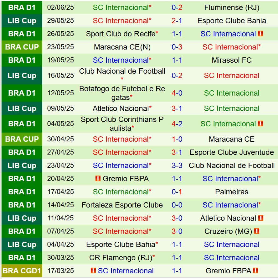 Nhận định Atletico Mineiro vs Internacional 7h30 ngày 136 (VĐQG Brazil) 3